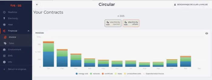 Circular Energy Portal